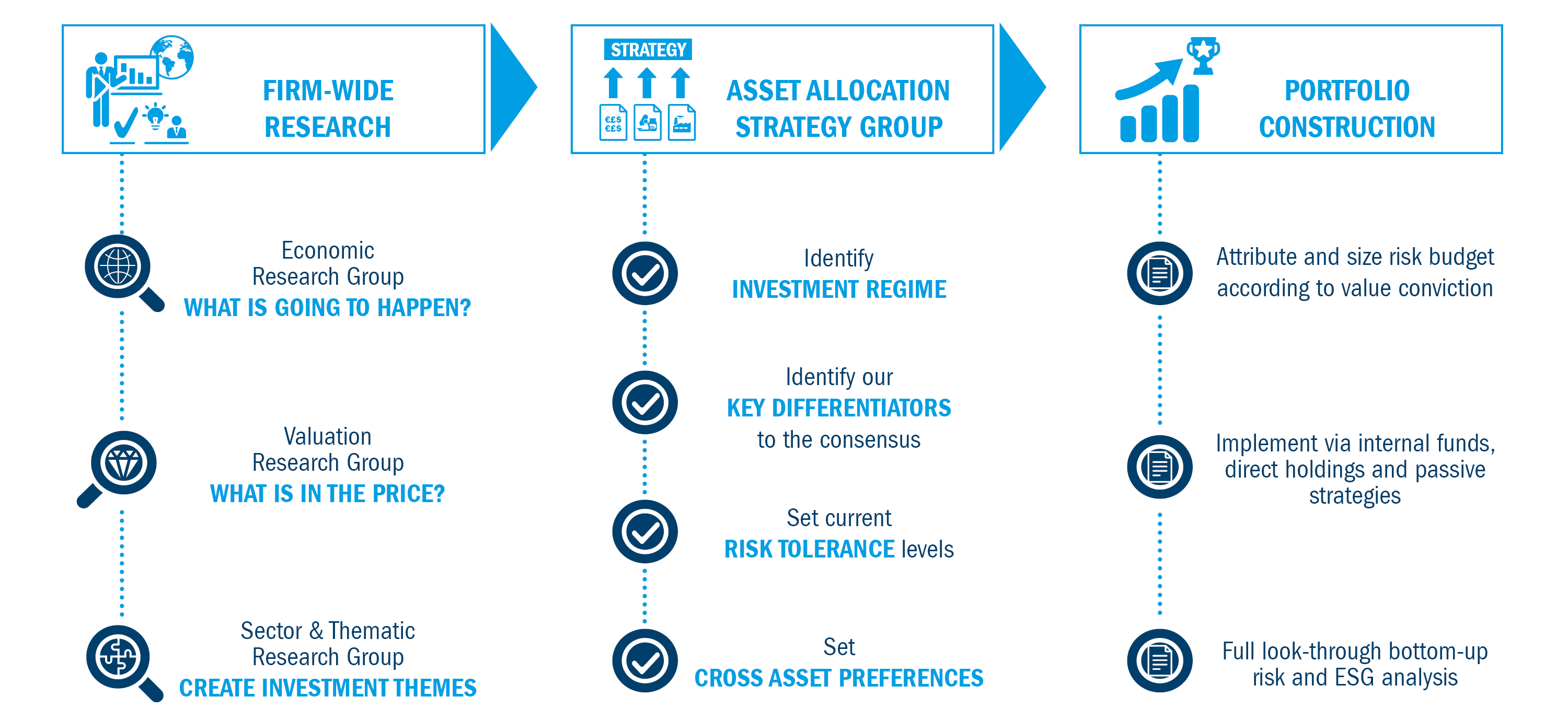 Multi Asset Columbia Threadneedle Investments